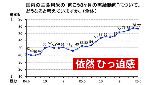 米取引関係者の判断結果